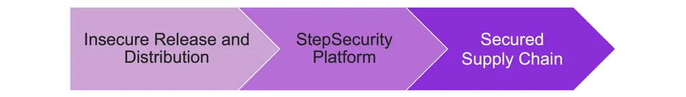 StepSecurity Overview