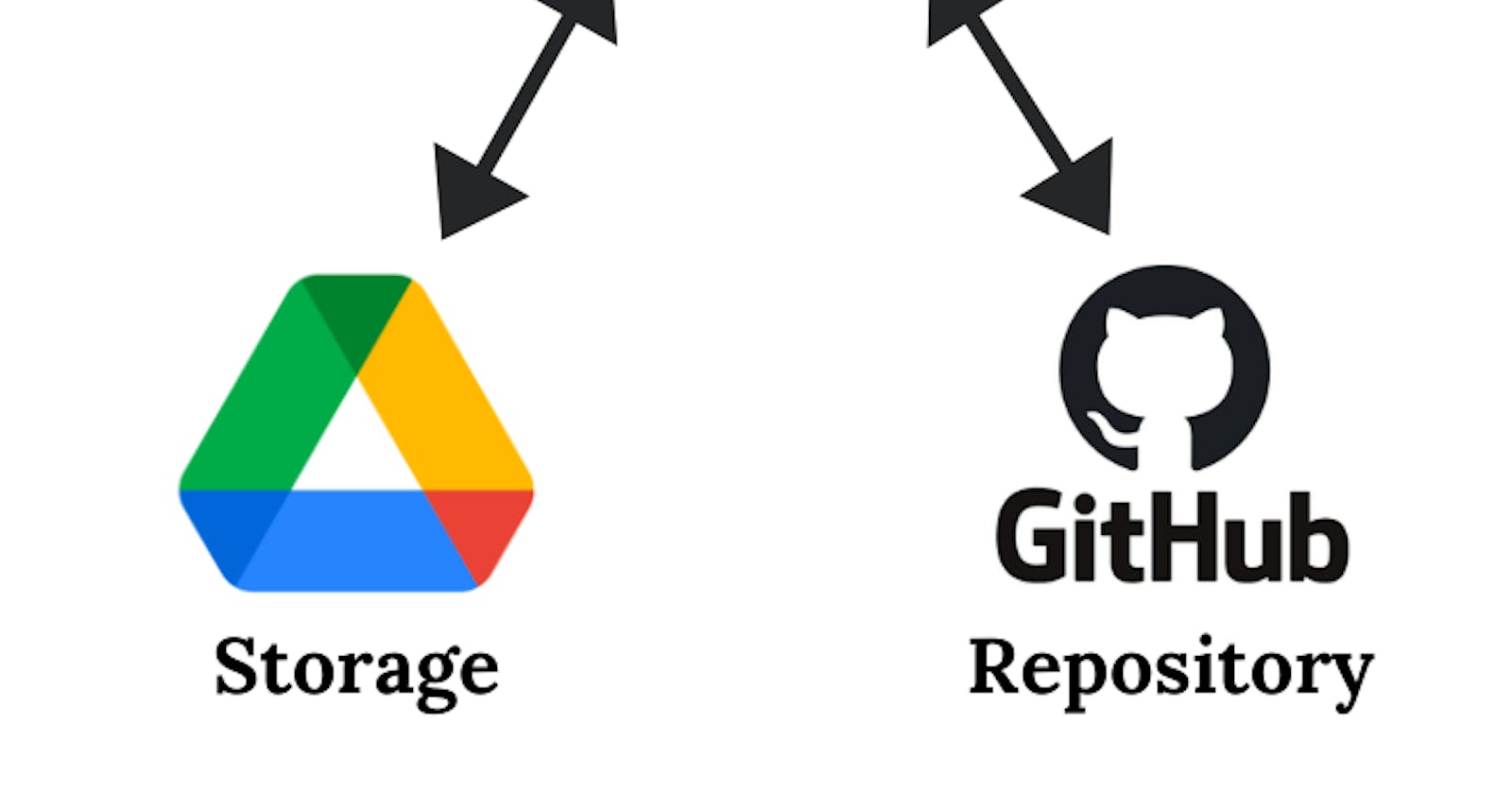 Clone from Git in Colab & upload on Drive