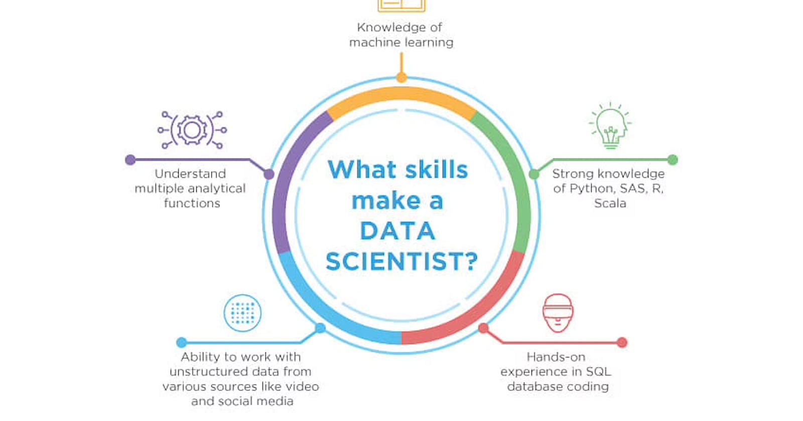Skills required to become a data scientist