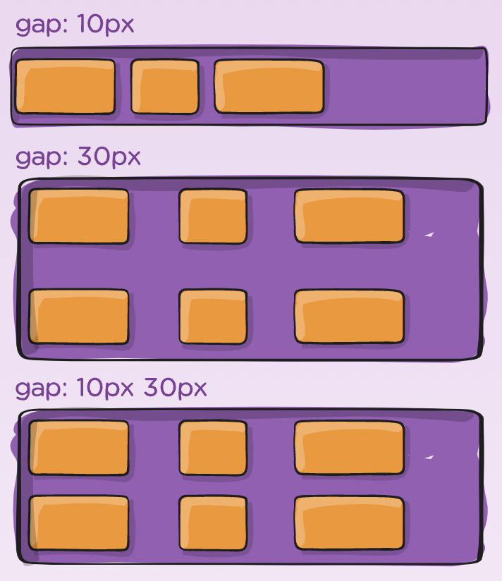 flex-gap.png
