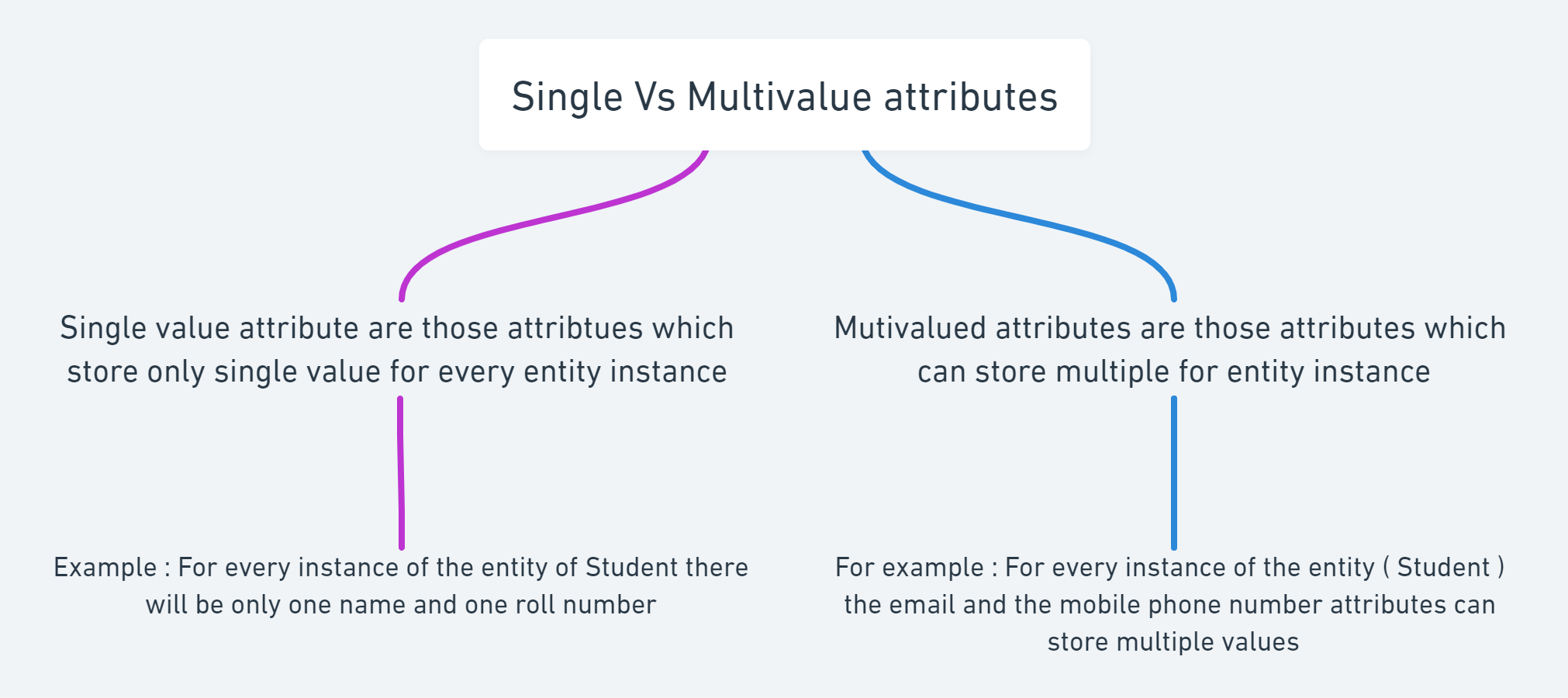Single Vs Multivalue attributes@2x (1).png