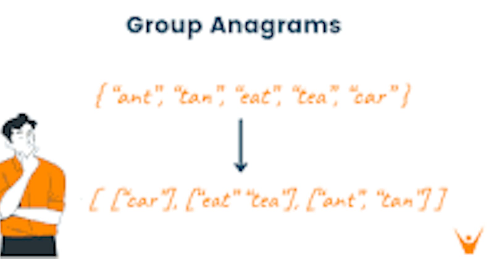Leetcode:Group Anagrams(java)
