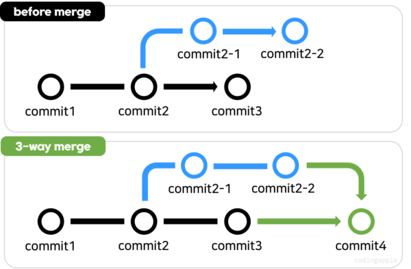 merge1-600x393.png