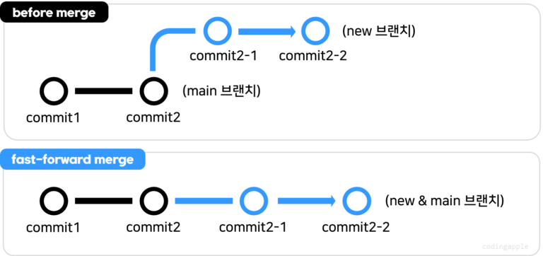 그림3-4-768x362.png