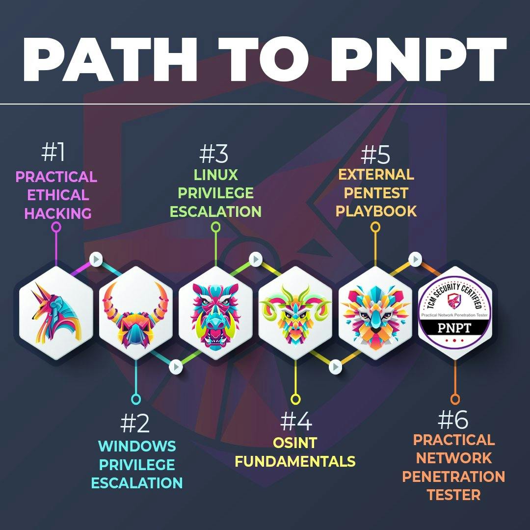 Practical Network Penetration Tester PNPT Review By A TCM Employee