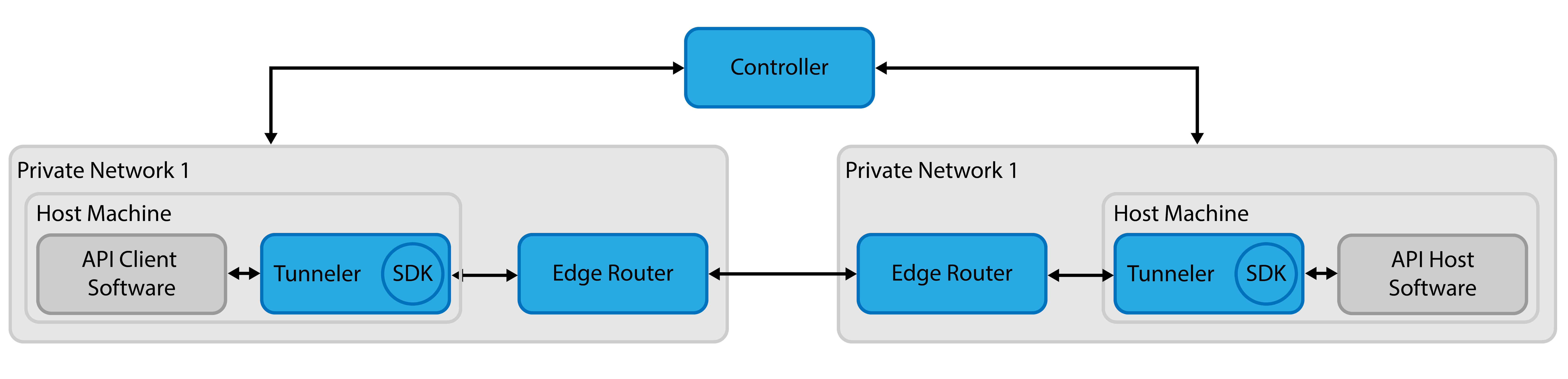 TUN-TUN-Private Router@4x.png