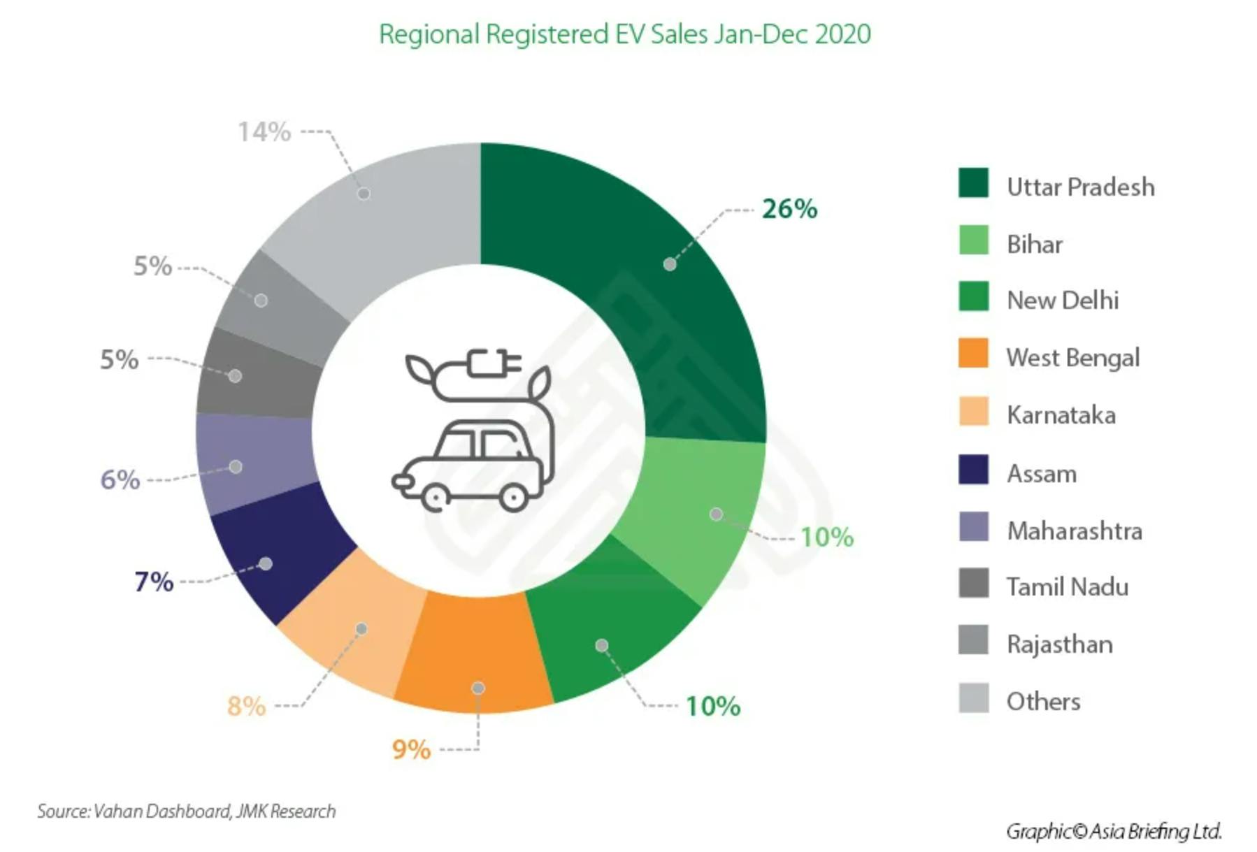 india ev.png