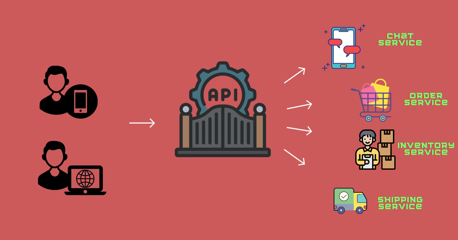 Teleport into tech space through API Gateways
