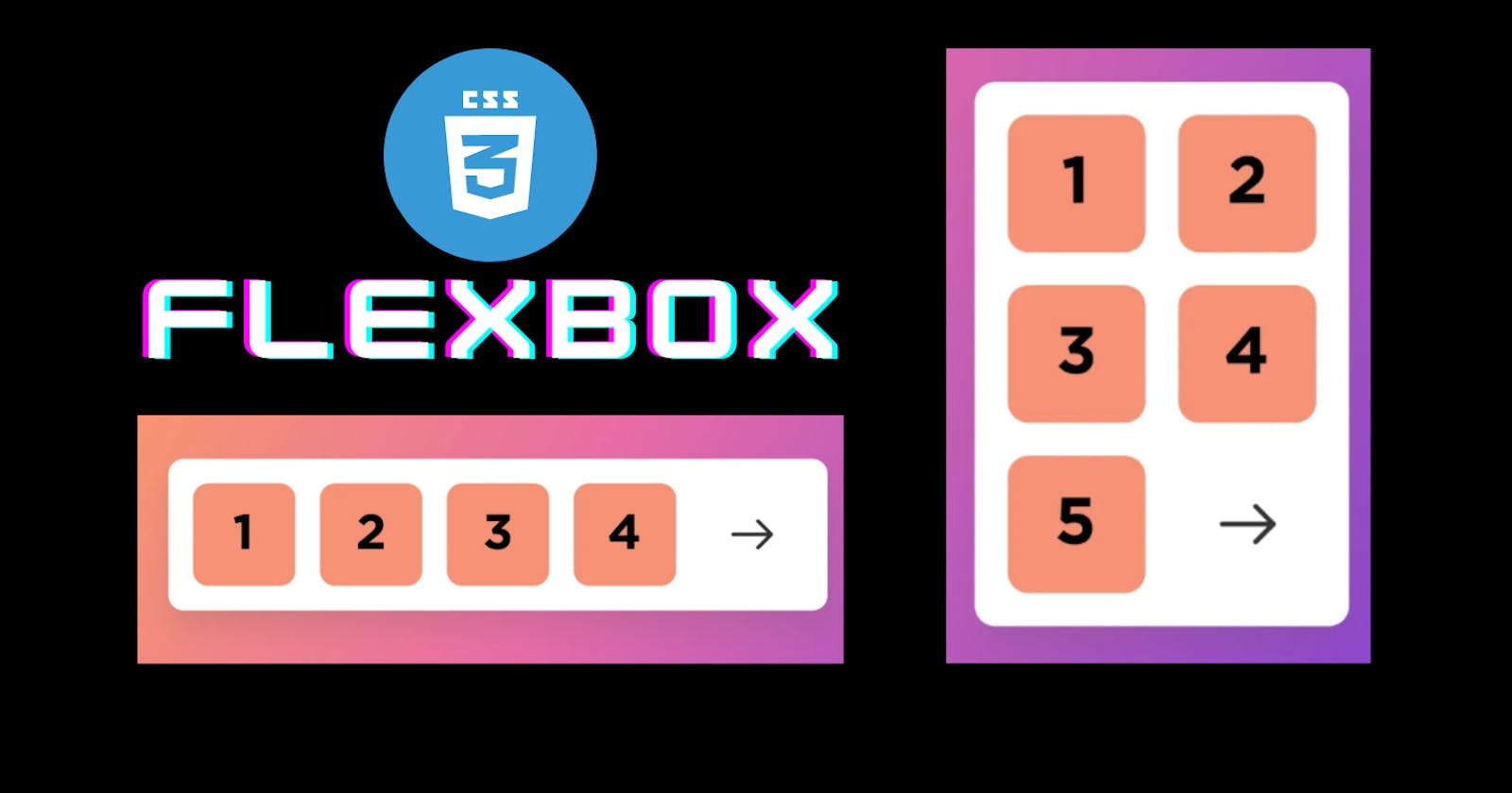 All About Flex Box