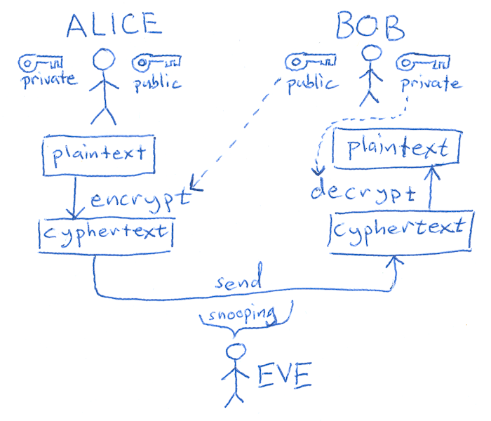 asymmetricencryption.png