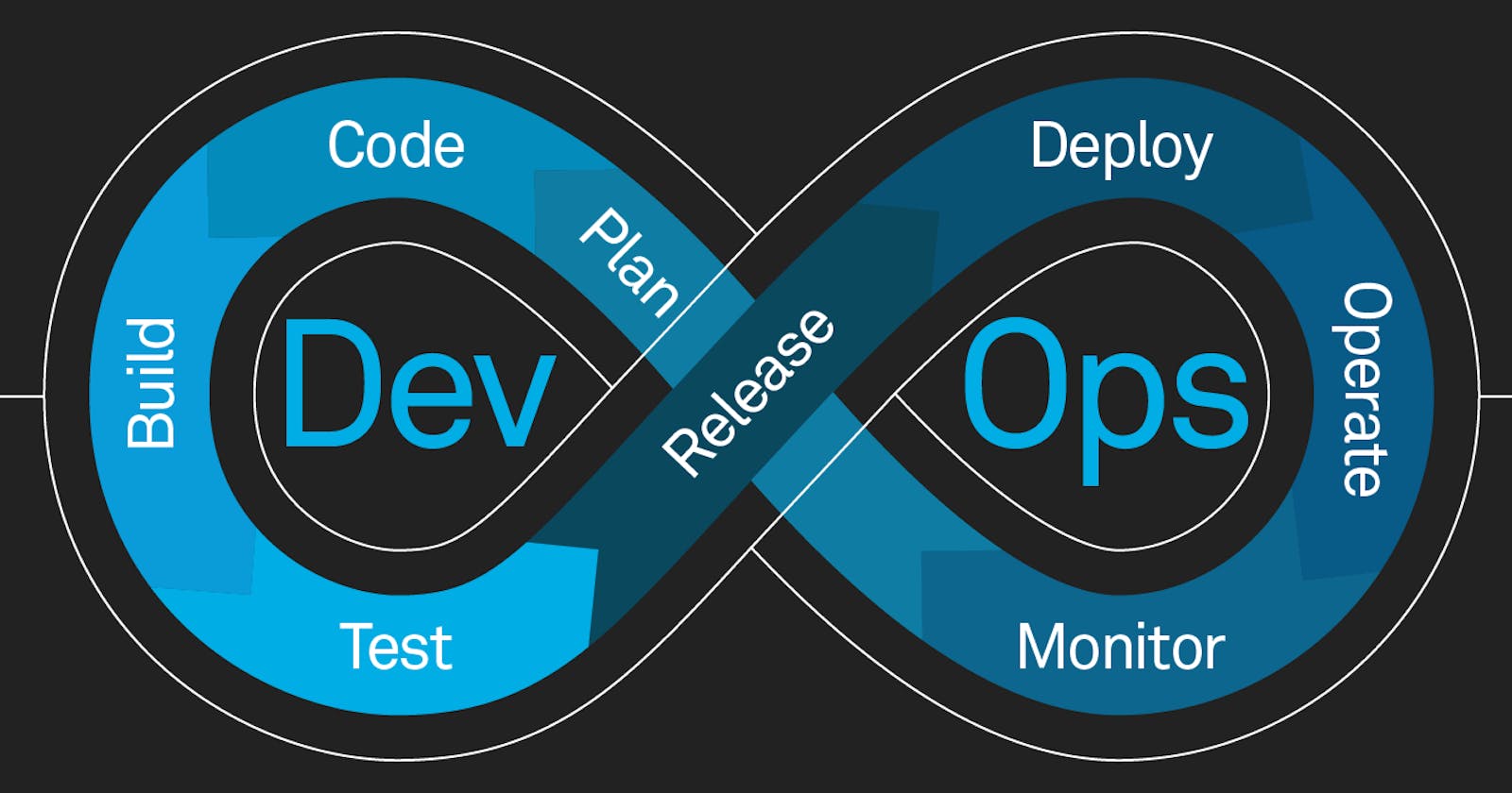 DevOps: Intersection of Development and Operations
