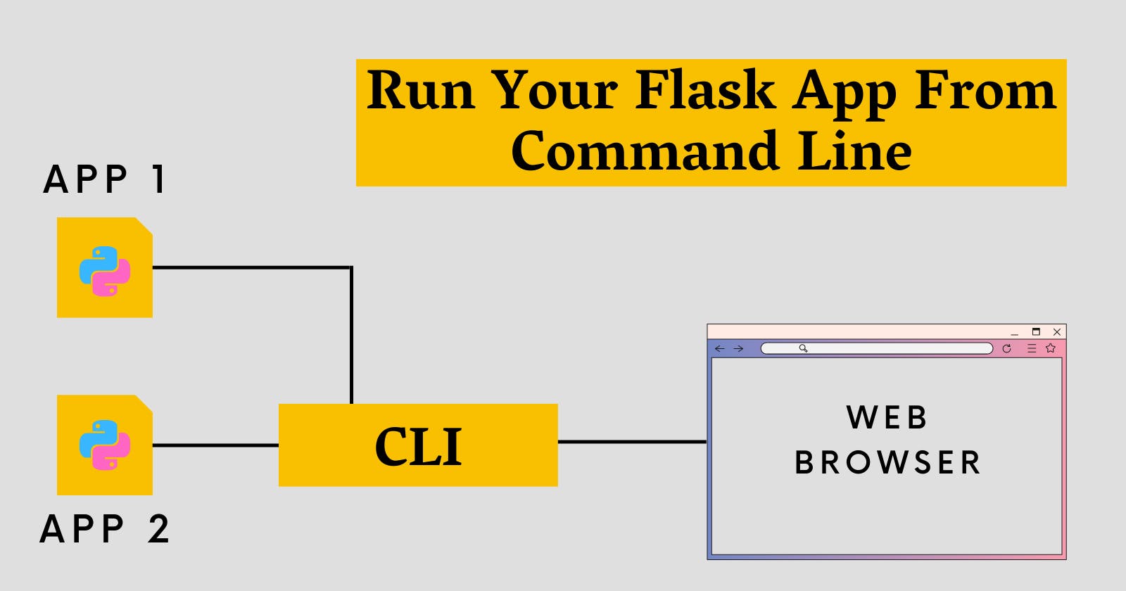 How To Run Flask App From The Command Line In Windows