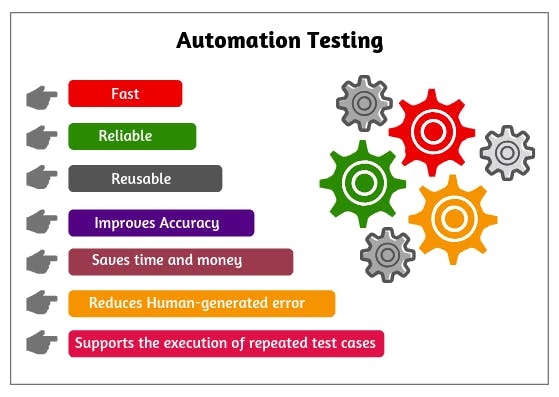 automation - testing.png