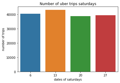 trip counts on saturdays.png