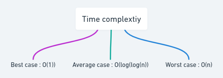 Time complextiy (4).png