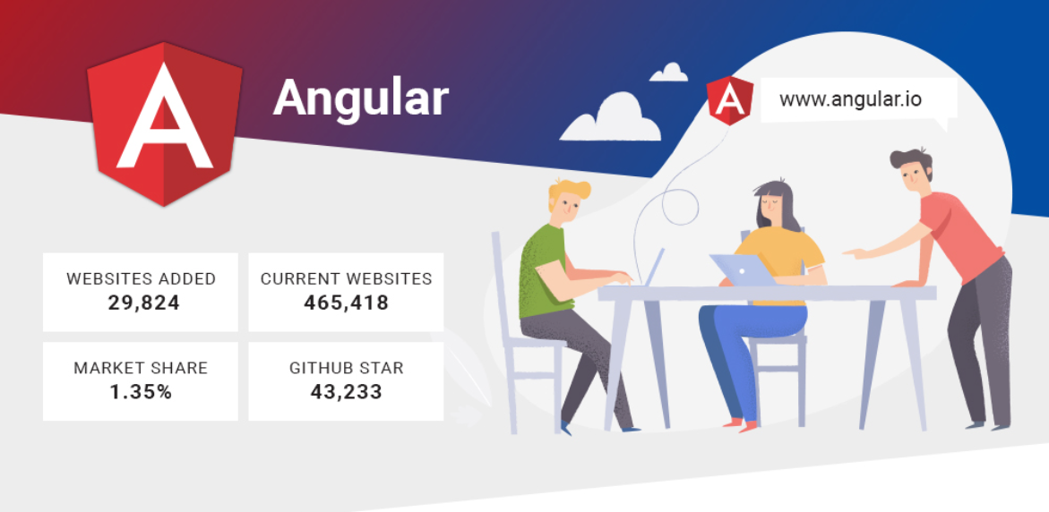 7 SUPERRR AngularJS Frameworks to Build Modern Web Apps