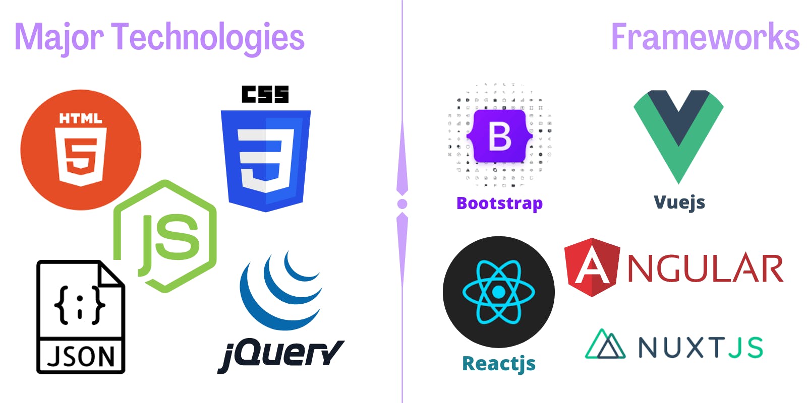 Bootstrap (2).png