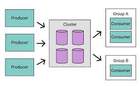 Kafka Producer Overview