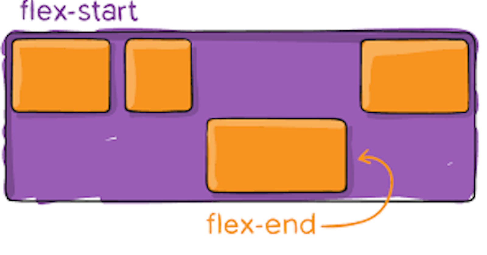 A CSS Flex-Box Cheatsheet for 
Beginner