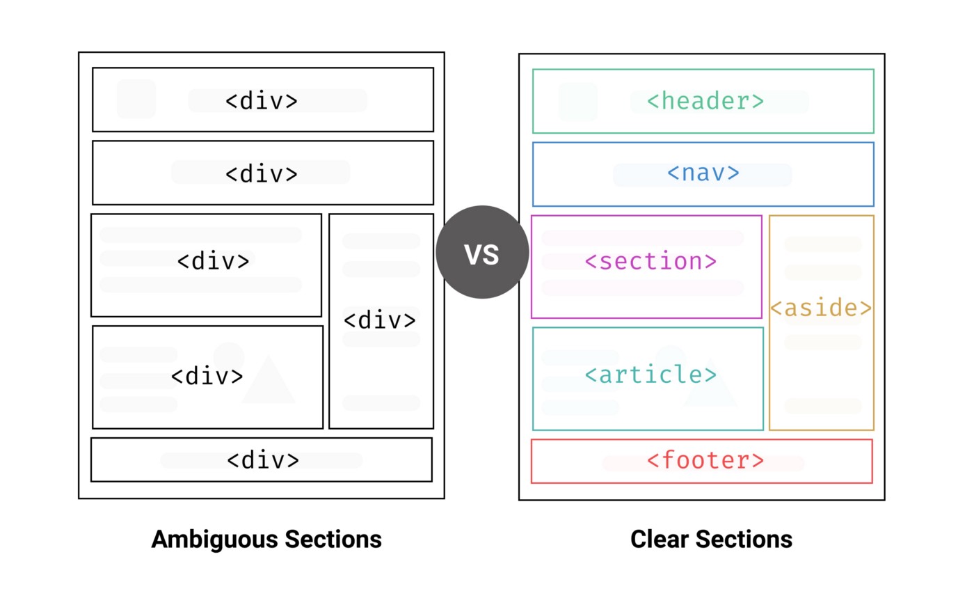 Why one should use HTML5 semantics over divs