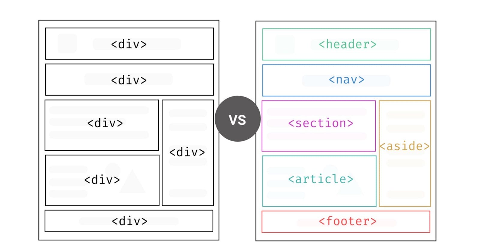 Why one should use HTML5 semantics over divs