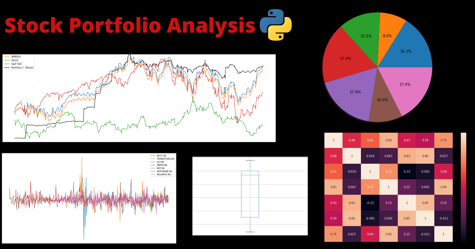Stock Portfolio Analysis using Python