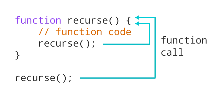 javascript-recursion.webp