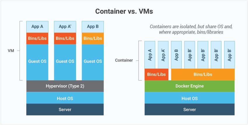 container-vms.jpg