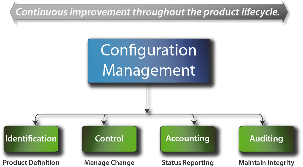 Configuration - Management.png
