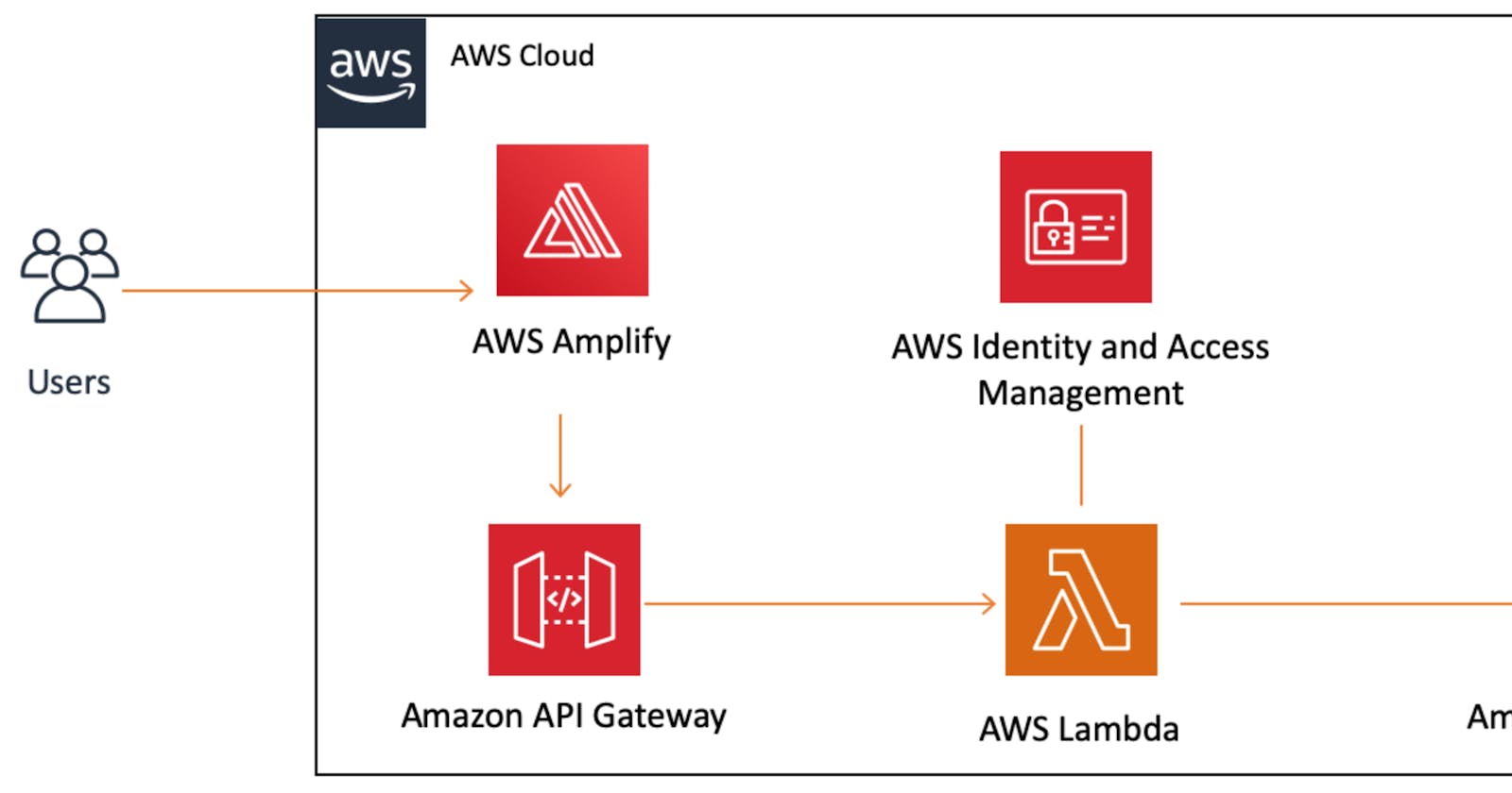Beginners: Build a Basic a "Full Stack" Web Application with AWS