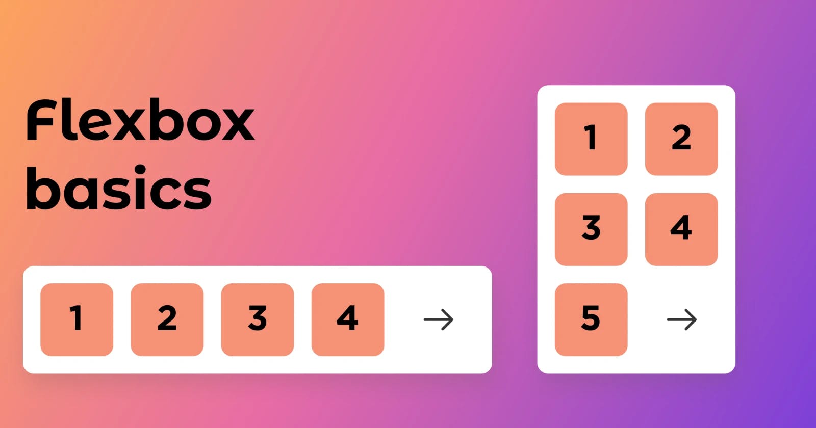 Flex-Box in CSS