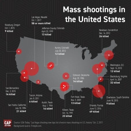 Mass-Shootings