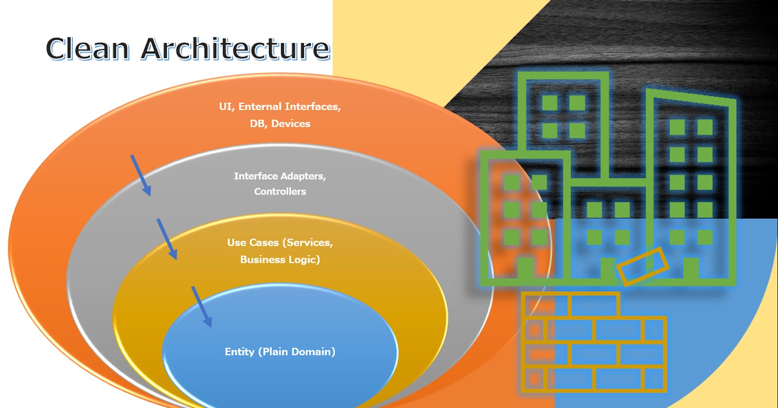 Clean Architecture - A Quick Introduction