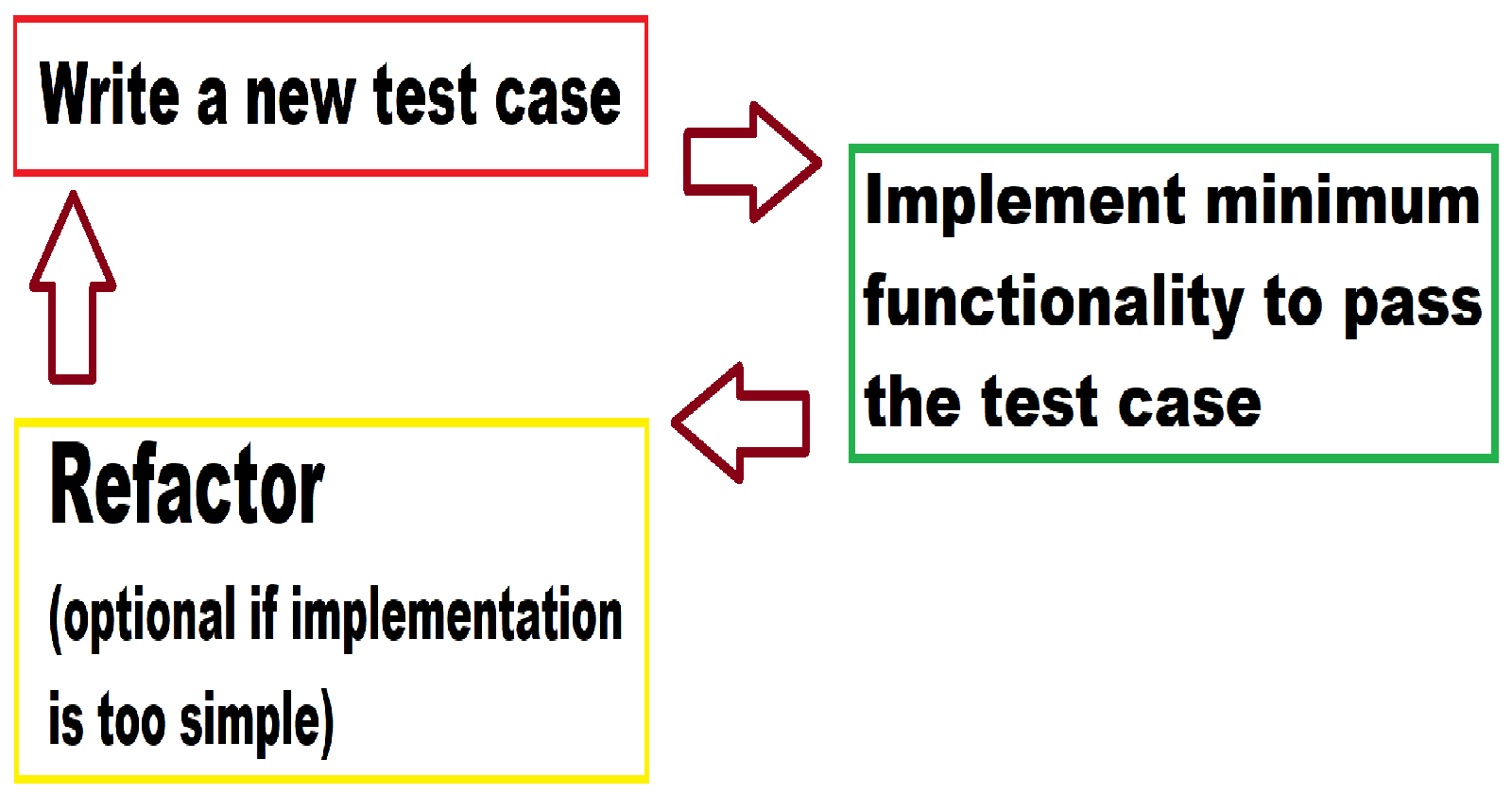 TDD Example