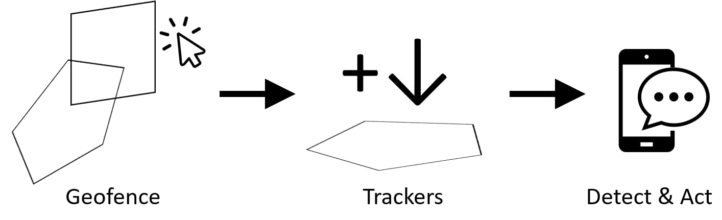 diagram_tracking_geofencing.png