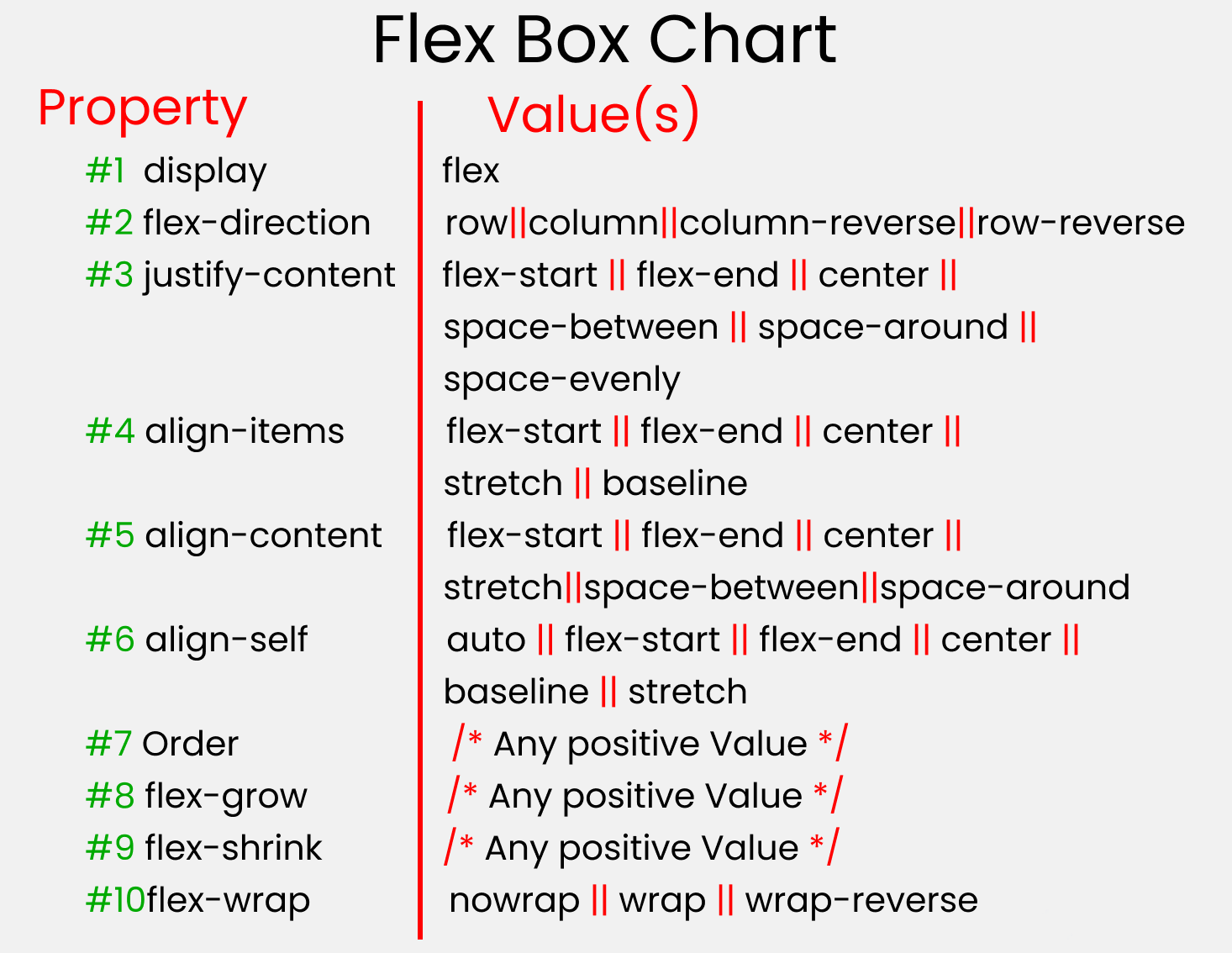 flexbox-chart.png