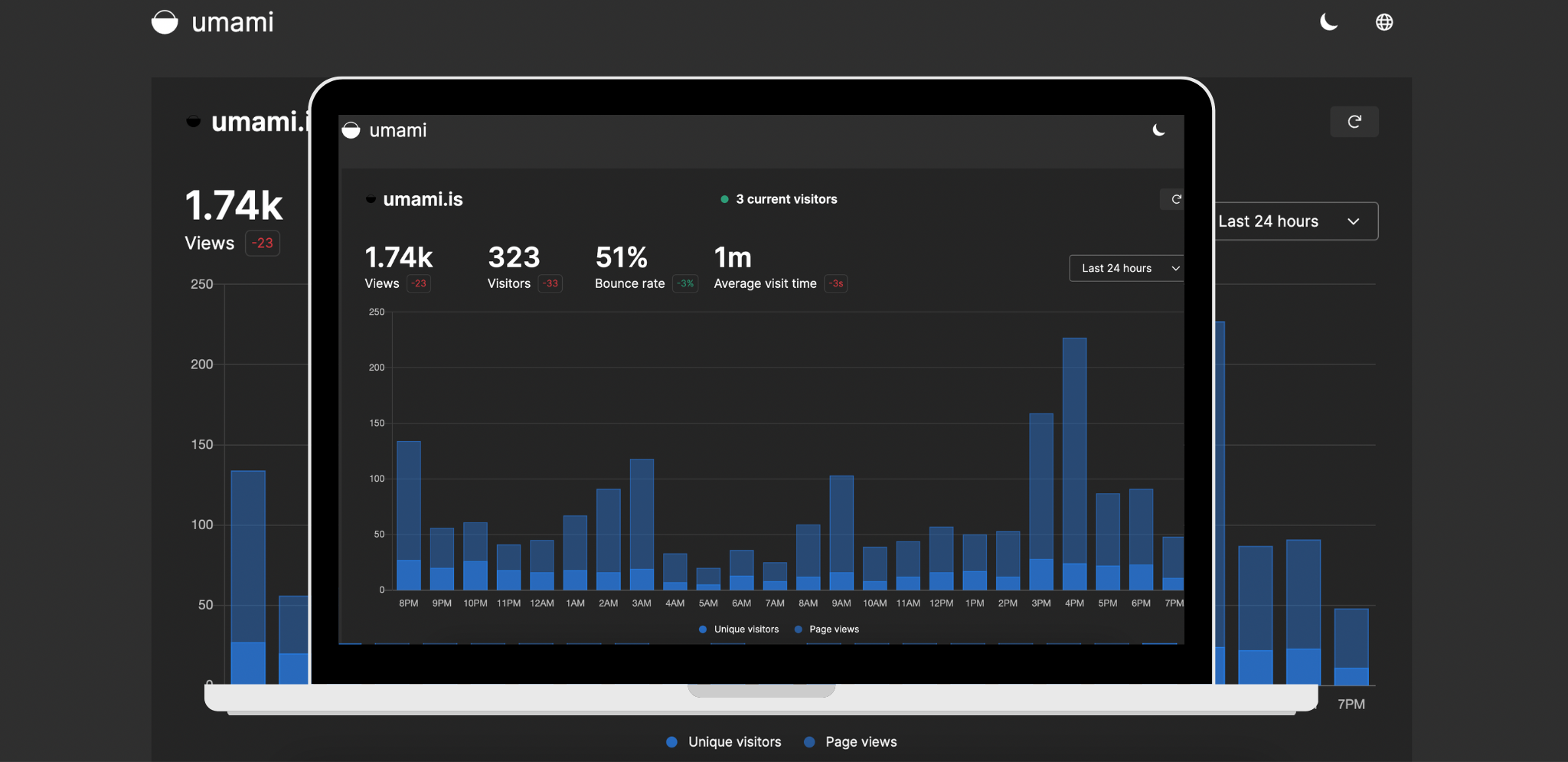 How to Self Host your own Website Analytics With Umami