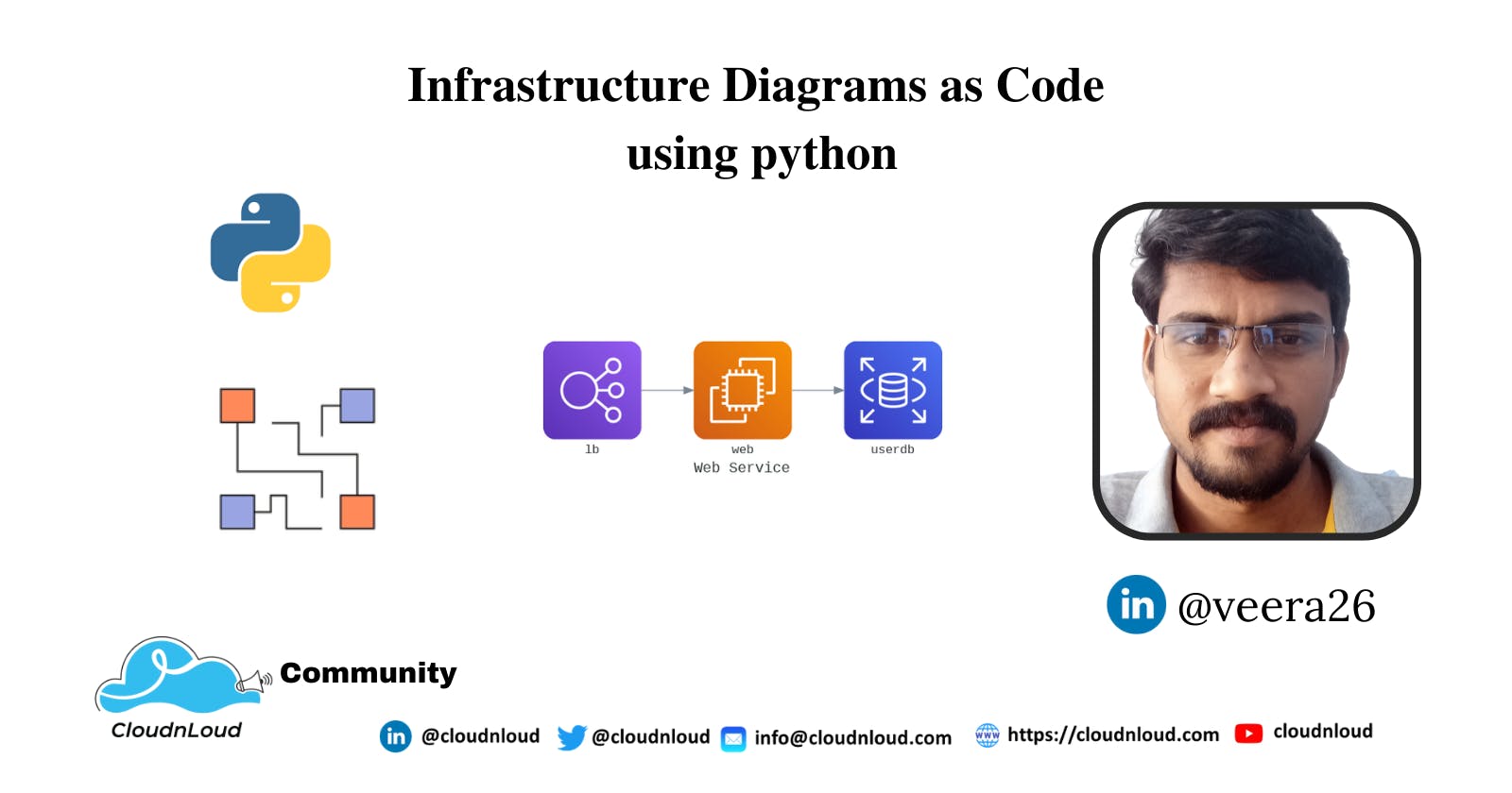 Infrastructure Digrams as Code