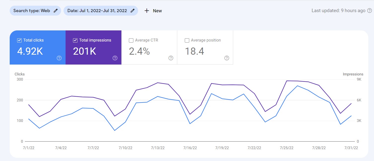 Google-Search-Console-July-Results.jpg