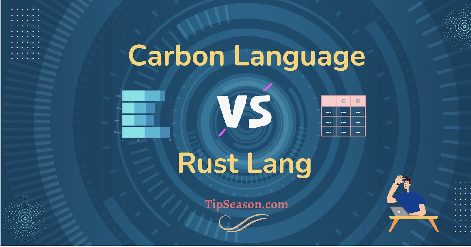 Carbon language vs Rust comparison - A detailed guide