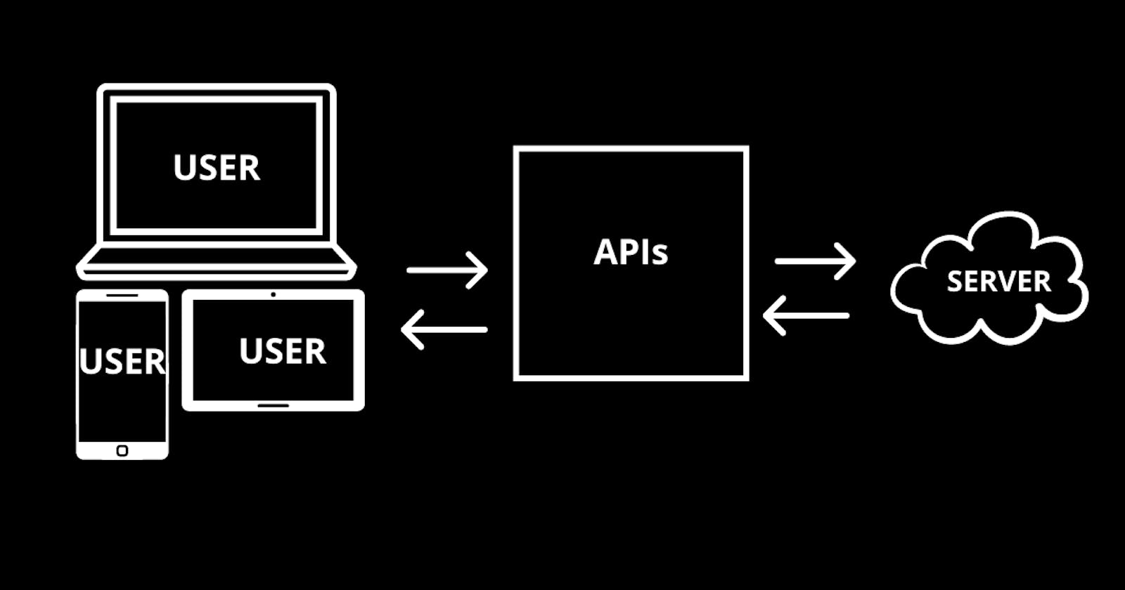 Understanding APIs for beginners.