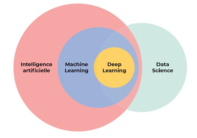 AI-VS-ML-DS.png