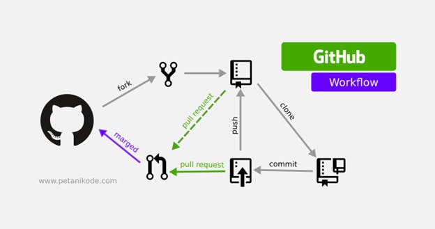 Git And Github Version Control.png