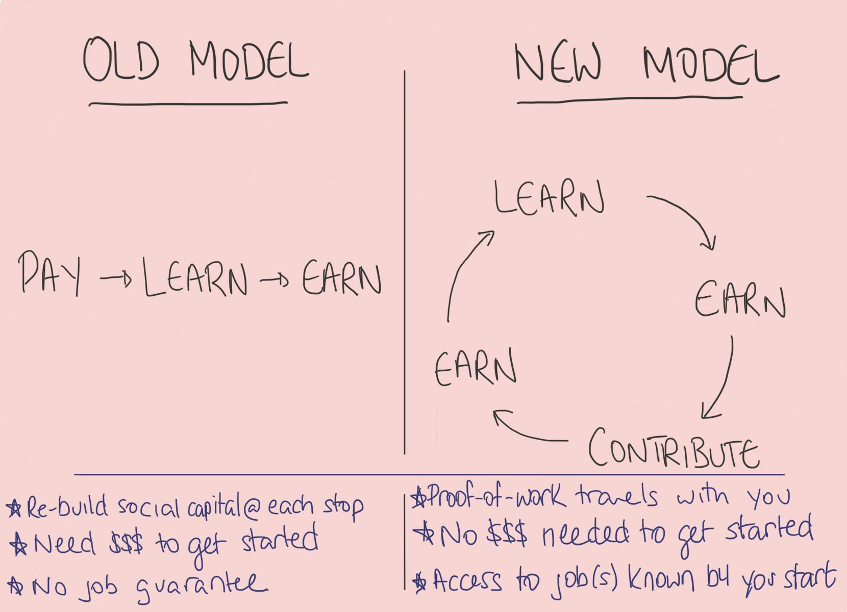 New learning model source infinite learner.png