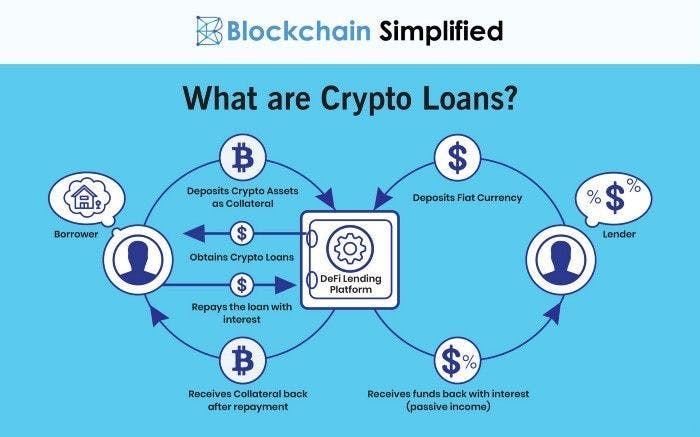 crypto-loans.jpg