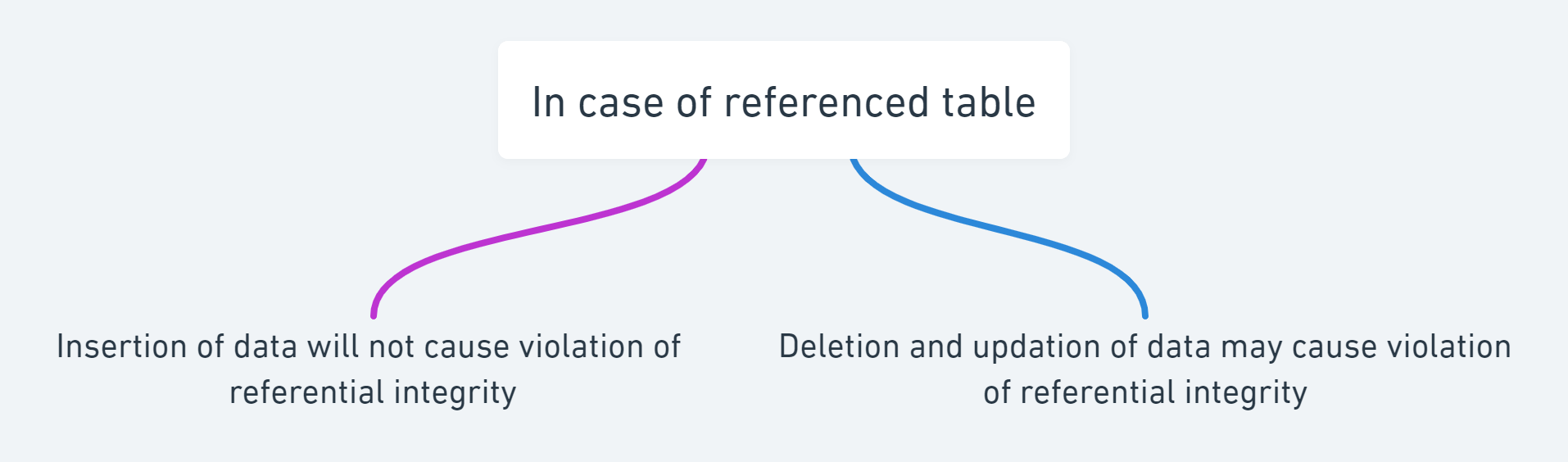 In case of referenced table@2x.png