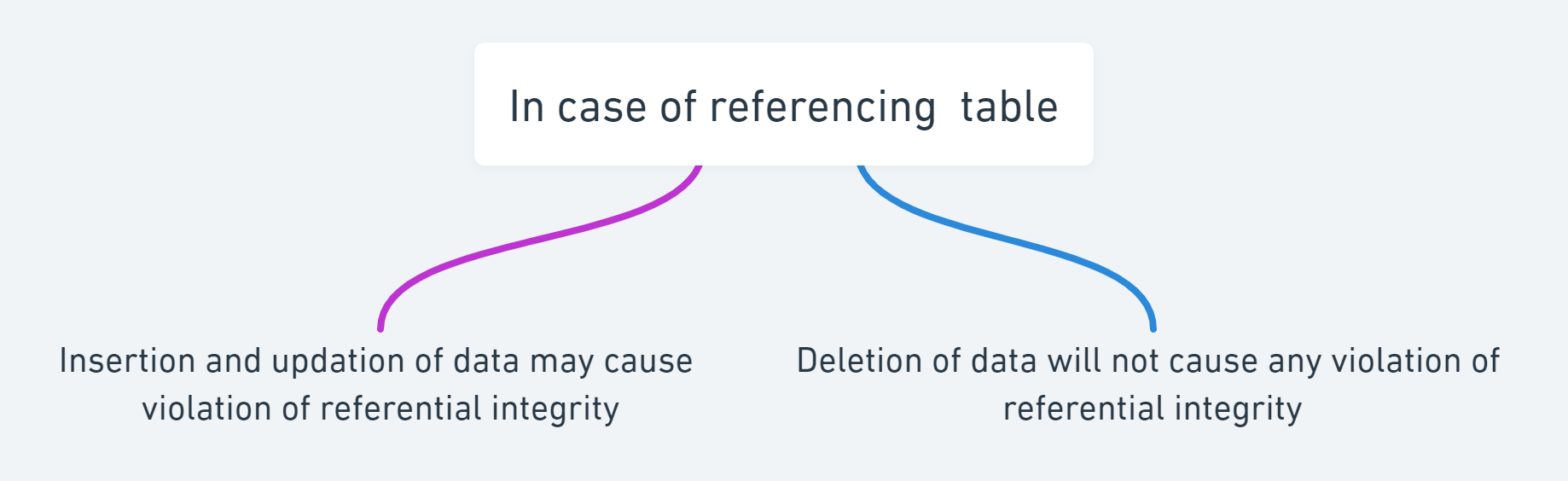 In case of referencing  table@2x.png