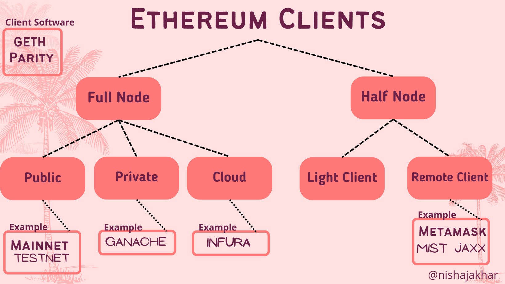 Ethererum Client.png