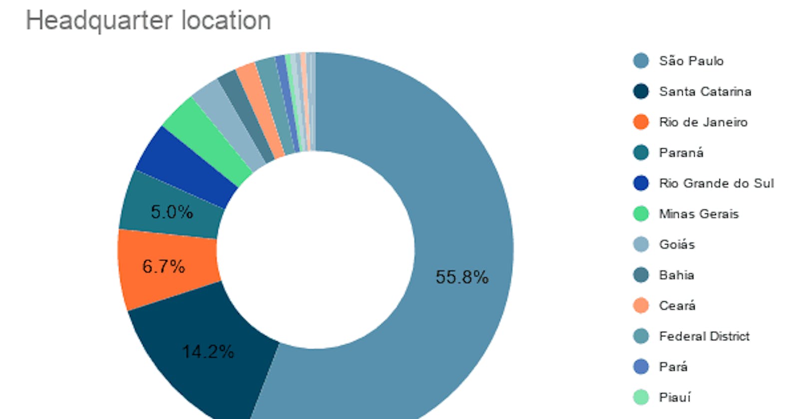Landscape of the Companies that adopted JavaScript in Brazil