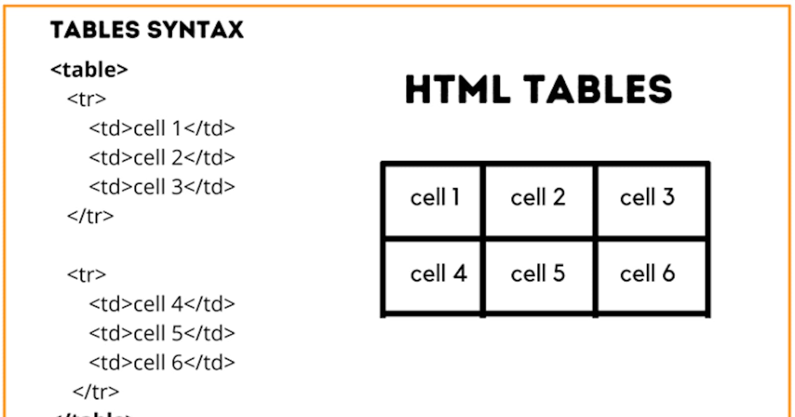 How to Create HTML Table